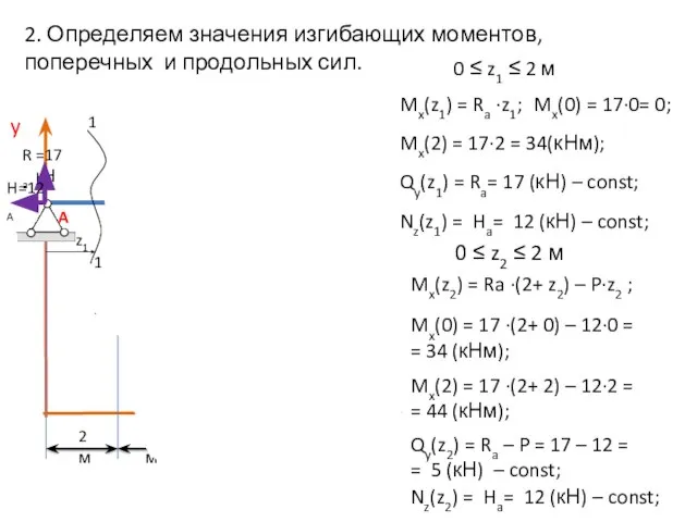 2. Определяем значения изгибающих моментов, поперечных и продольных сил. =12 1