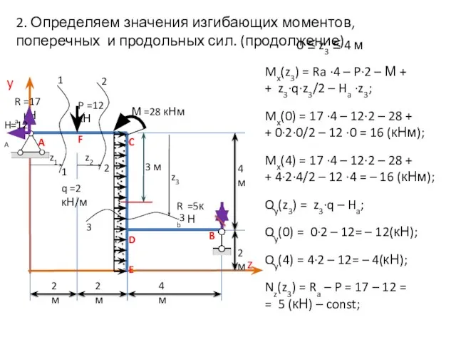 2. Определяем значения изгибающих моментов, поперечных и продольных сил. (продолжение) 3