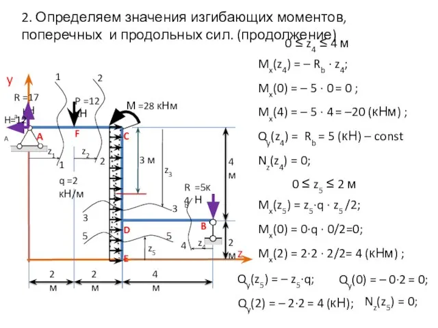 2. Определяем значения изгибающих моментов, поперечных и продольных сил. (продолжение) 3