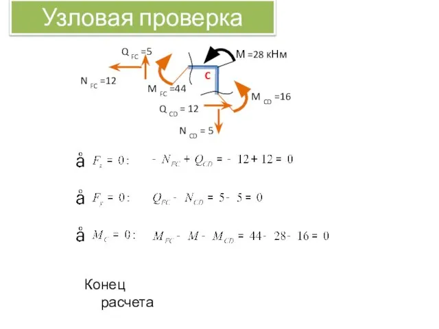 Узловая проверка М =28 кНм C M FC =44 M CD