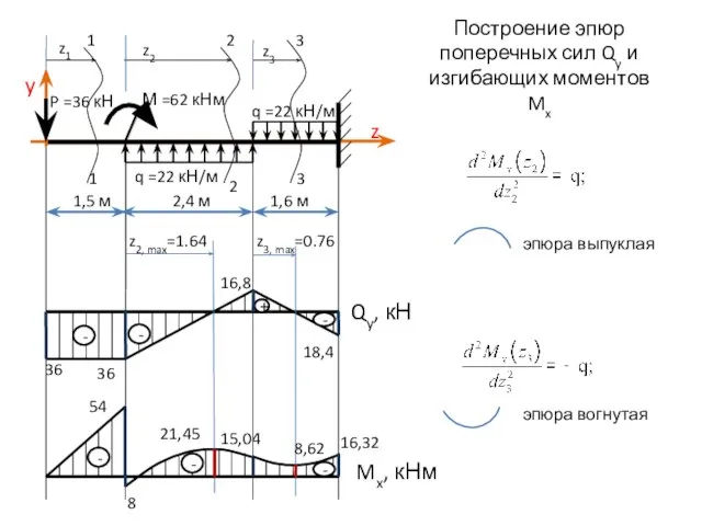 Построение эпюр поперечных сил Qy и изгибающих моментов Mx P =36