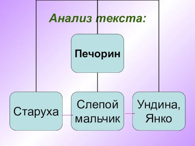 Анализ текста: