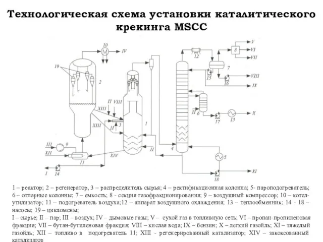 1 – реактор; 2 – регенератор, 3 – распределитель сырья; 4