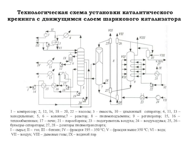 1 – компрессор; 2, 12, 14, 18 – 20, 22 –