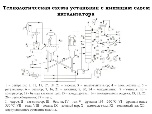 1 – сепаратор; 2, 11, 15, 17, 18, 23 – насосы;