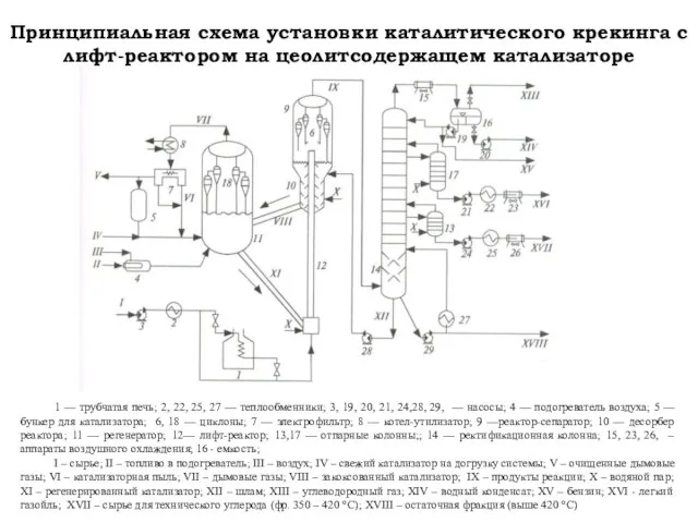 1 — трубчатая печь; 2, 22, 25, 27 — теплообменники; 3,