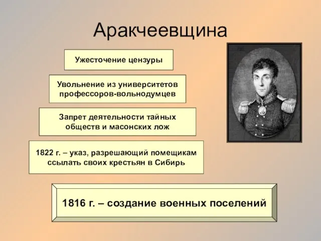 Аракчеевщина Ужесточение цензуры Увольнение из университетов профессоров-вольнодумцев 1816 г. – создание