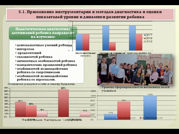 5.1. Применение инструментария и методов диагностика и оценки показателей уровня и динамики развития ребенка