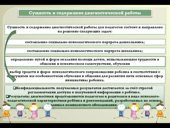 Конфиденциальность получаемых результатов достигается за счёт строгой регламентации доступа к полученной