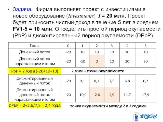 Задача. Фирма выполняет проект с инвестициями в новое оборудование (Investments) I