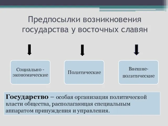 Предпосылки возникновения государства у восточных славян Государство – особая организация политической