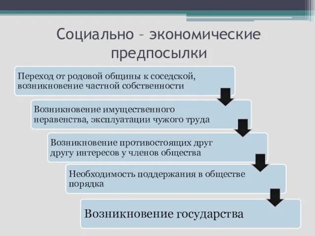 Социально – экономические предпосылки