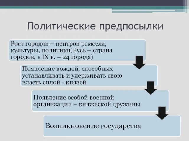 Политические предпосылки