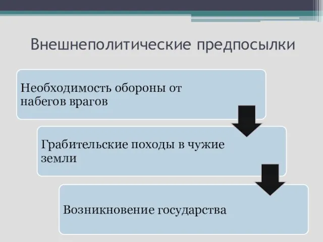 Внешнеполитические предпосылки