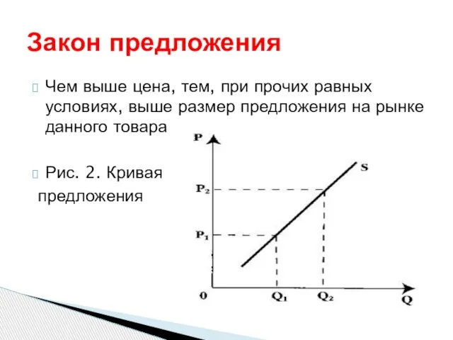 Чем выше цена, тем, при прочих равных условиях, выше размер предложения