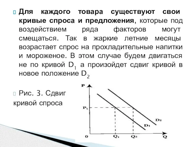 Для каждого товара существуют свои кривые спроса и предложения, которые под