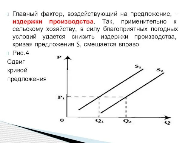 Главный фактор, воздействующий на предложение, – издержки производства. Так, применительно к