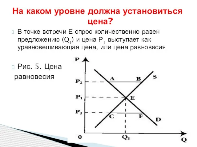 На каком уровне должна установиться цена? В точке встречи Е спрос