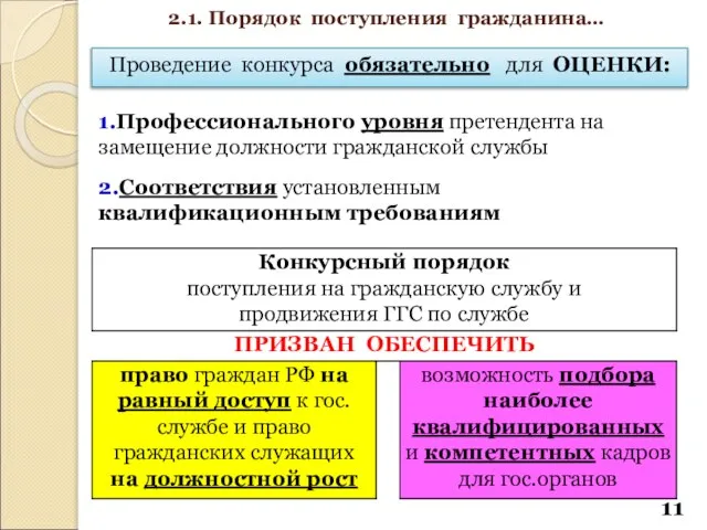 1.Профессионального уровня претендента на замещение должности гражданской службы 2.Соответствия установленным квалификационным