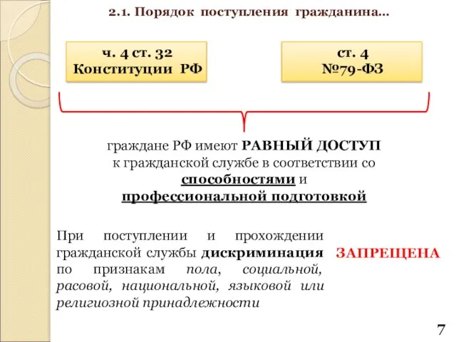 ч. 4 ст. 32 Конституции РФ ст. 4 №79-ФЗ граждане РФ