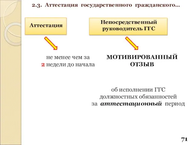 об исполнении ГГС должностных обязанностей за аттестационный период Аттестация не менее