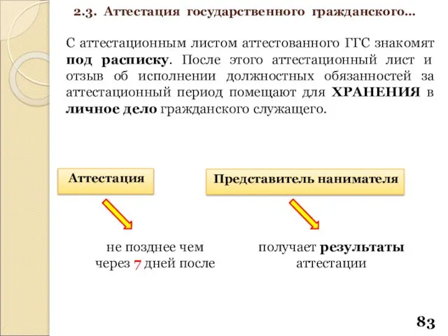 С аттестационным листом аттестованного ГГС знакомят под расписку. После этого аттестационный