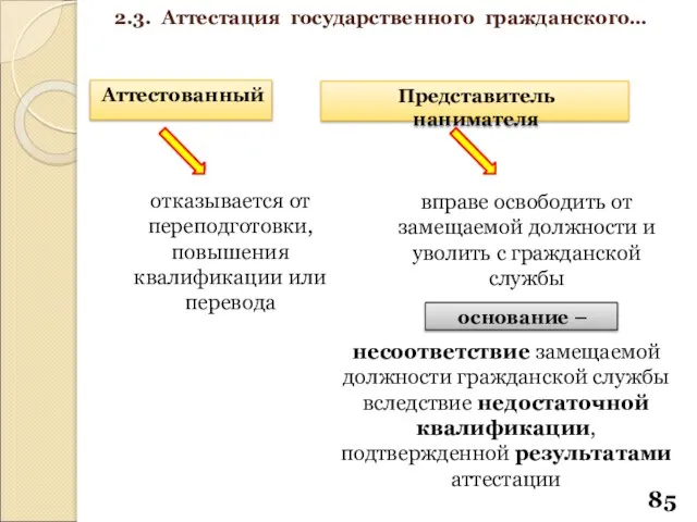 Аттестованный отказывается от переподготовки, повышения квалификации или перевода Представитель нанимателя вправе