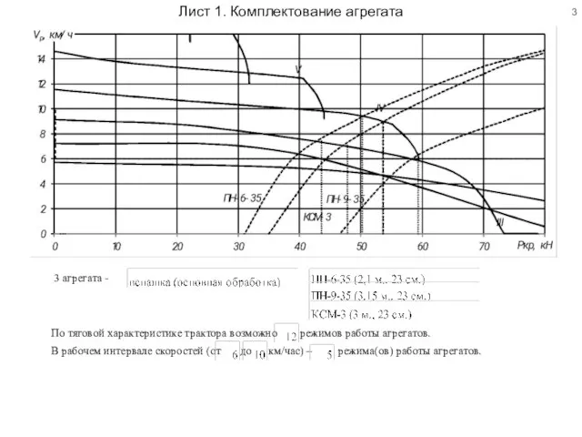 Лист 1. Комплектование агрегата В рабочем интервале скоростей (от до км/час)