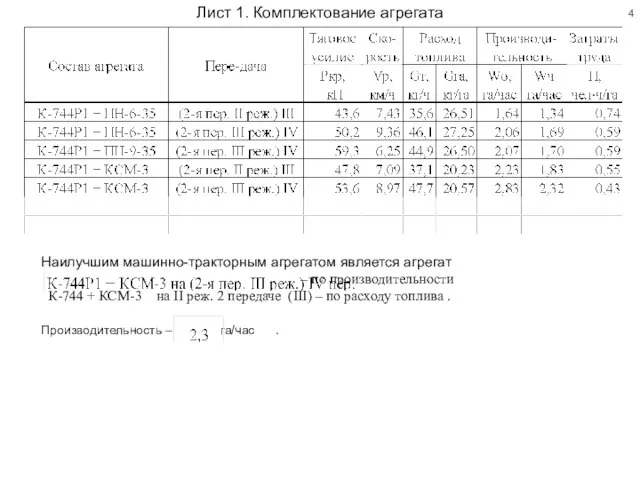 Лист 1. Комплектование агрегата Производительность – га/час . Наилучшим машинно-тракторным агрегатом