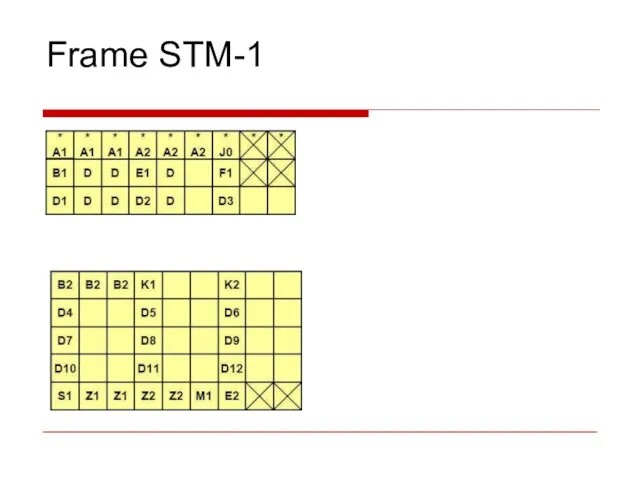 Frame STM-1