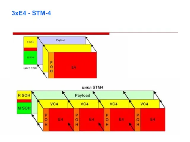 3xE4 - STM-4