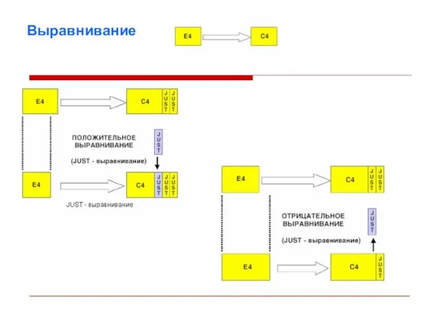 Выравнивание