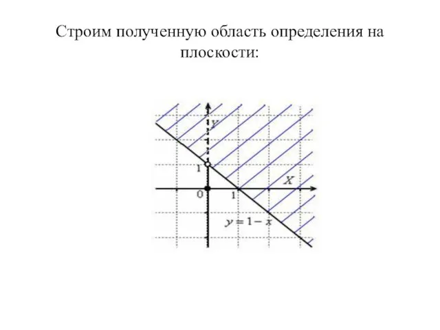 Строим полученную область определения на плоскости: