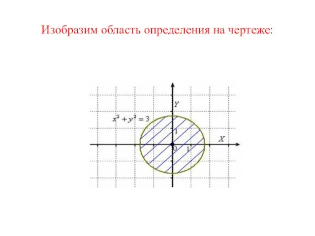 Изобразим область определения на чертеже: