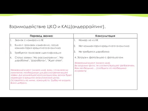 Взаимодействие ЦКО и КАЦ(андеррайтинг).