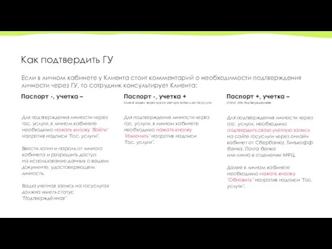 Как подтвердить ГУ Если в личном кабинете у Клиента стоит комментарий