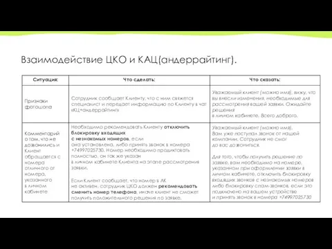 Взаимодействие ЦКО и КАЦ(андеррайтинг).