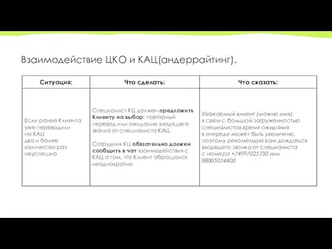 Взаимодействие ЦКО и КАЦ(андеррайтинг).