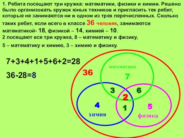 1. Ребята посещают три кружка: математики, физики и химии. Решено было