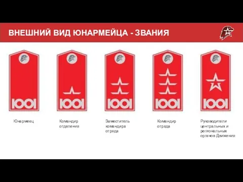 ВНЕШНИЙ ВИД ЮНАРМЕЙЦА - ЗВАНИЯ Юнармеец Командир отделения Заместитель командира отряда