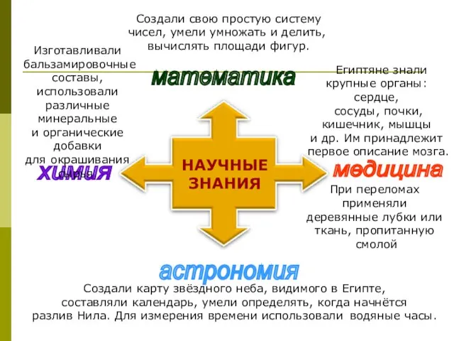 математика химия медицина астрономия НАУЧНЫЕ ЗНАНИЯ Создали свою простую систему чисел,