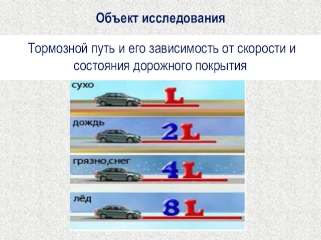 Тормозной путь и его зависимость от скорости и состояния дорожного покрытия Объект исследования