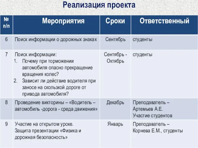 Реализация проекта