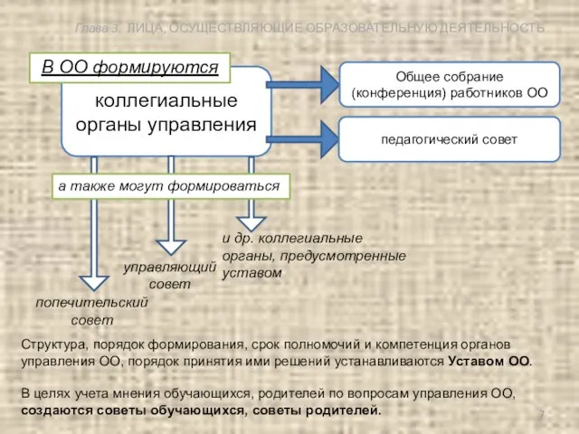 Структура, порядок формирования, срок полномочий и компетенция органов управления ОО, порядок