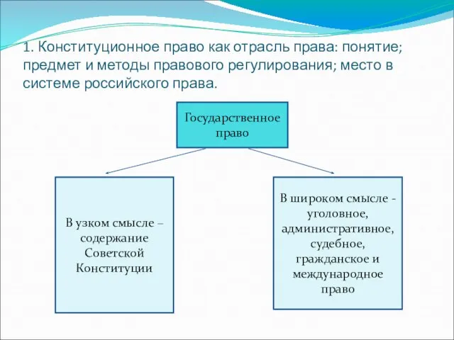 1. Конституционное право как отрасль права: понятие; предмет и методы правового