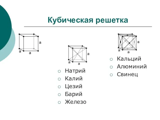 Кубическая решетка Натрий Калий Цезий Барий Железо Кальций Алюминий Свинец