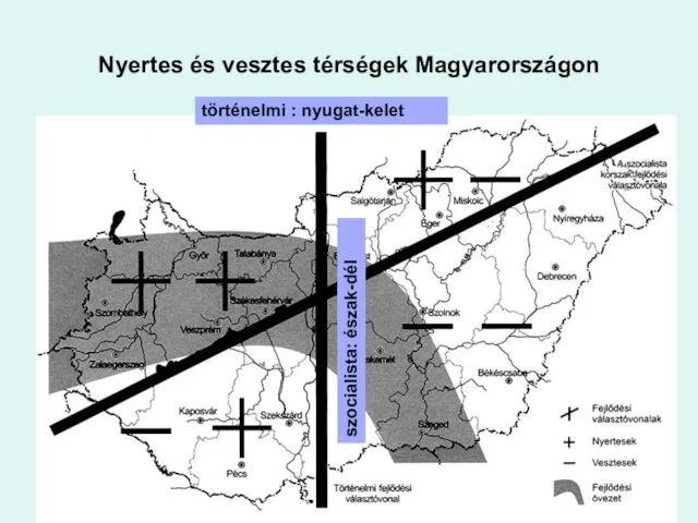 Nyertes és vesztes térségek Magyarországon történelmi : nyugat-kelet szocialista: észak-dél