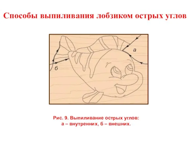 Рис. 9. Выпиливание острых углов: а – внутренних, б – внешних. Способы выпиливания лобзиком острых углов