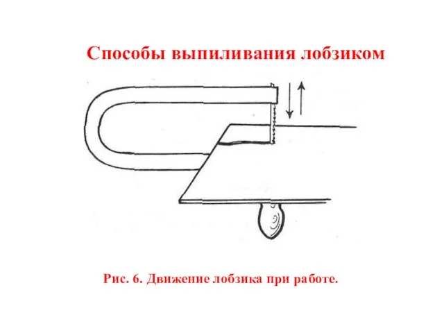 Рис. 6. Движение лобзика при работе. Способы выпиливания лобзиком