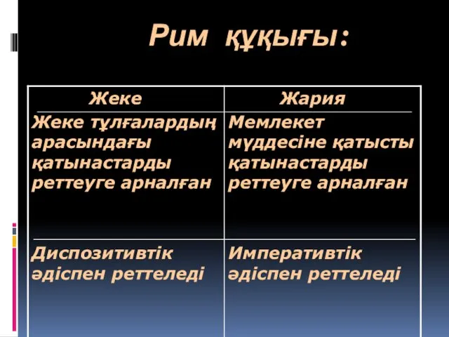 Рим құқығы: